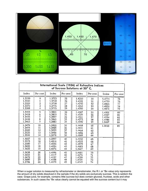 refractive index readings